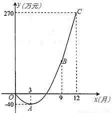 精加工新產品 甲、乙工廠加工效率對比與選擇
