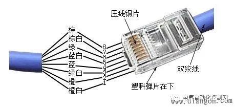 網線水晶頭制作與檢測完全指南 圖解接法、工具選用及故障排除